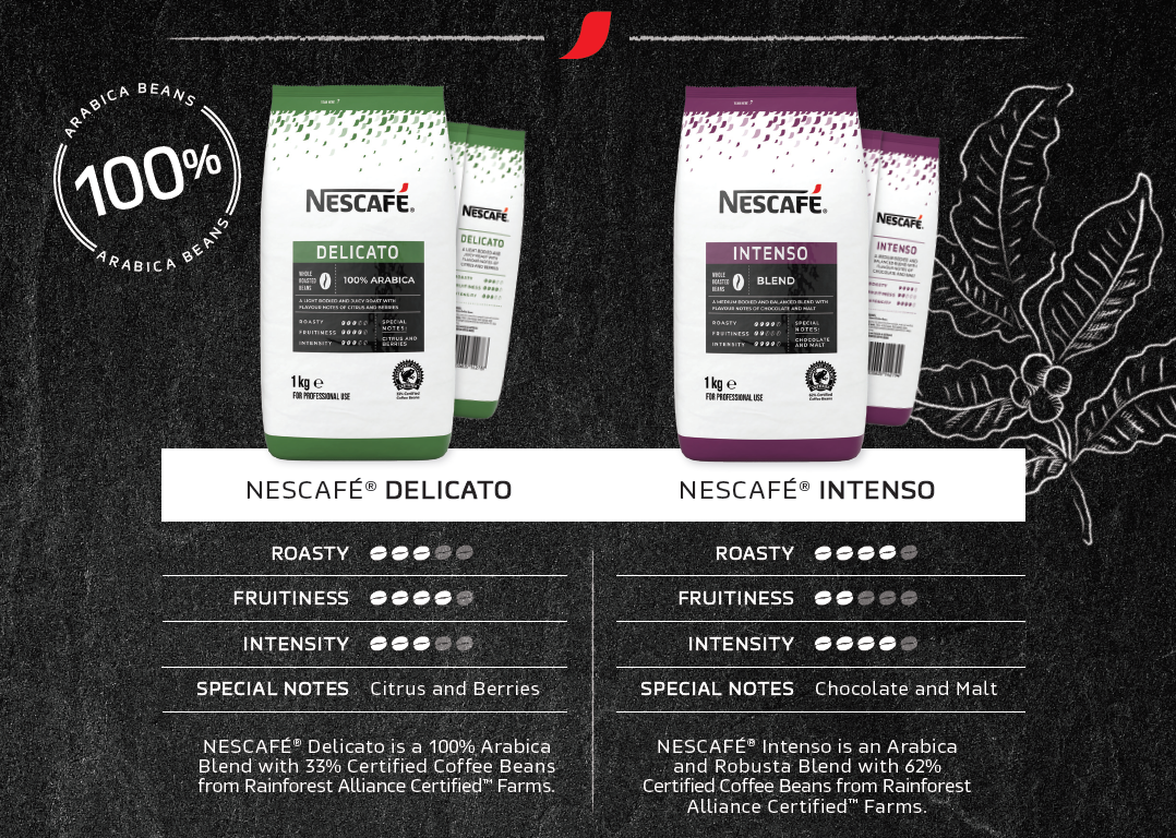 NESCAFE Beans Tasting Profile