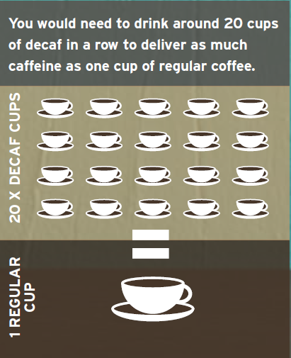 Cup of decaffeinated coffee